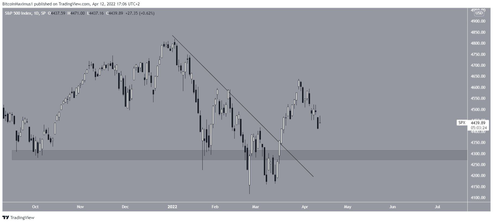 btc-dxy