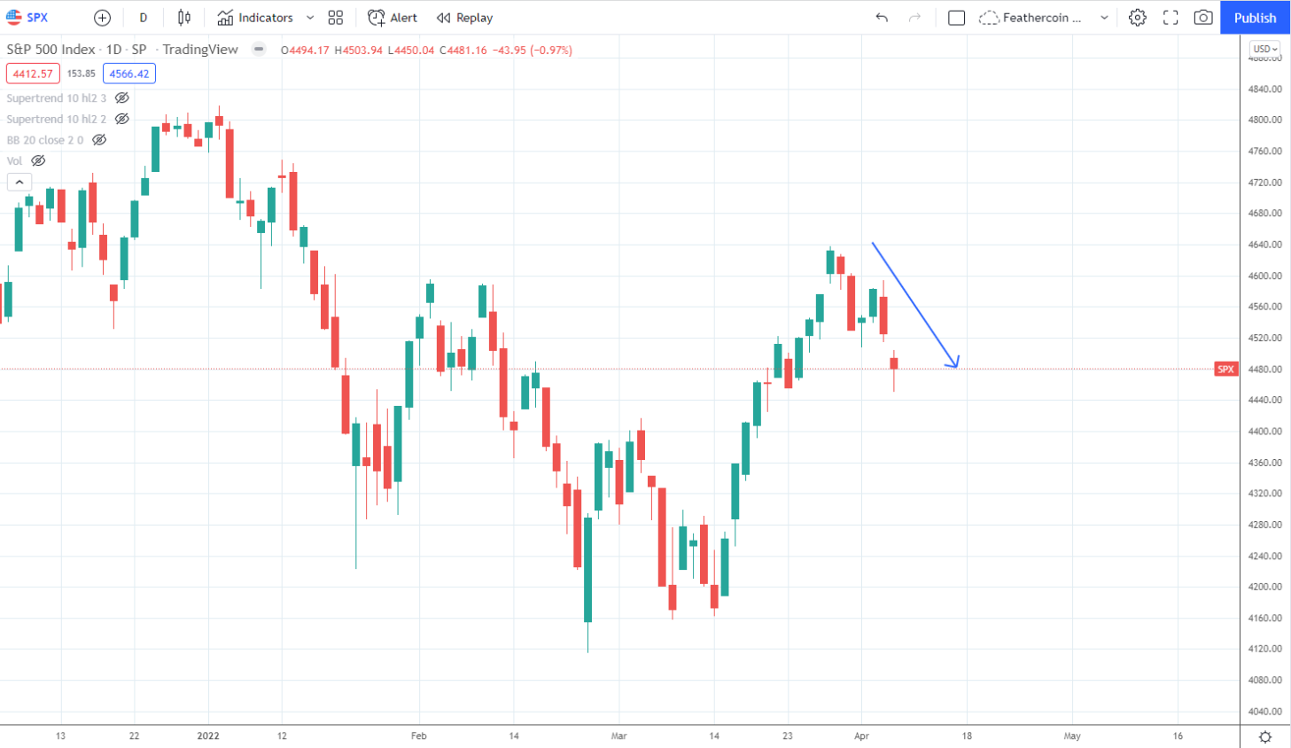 btc-dxy