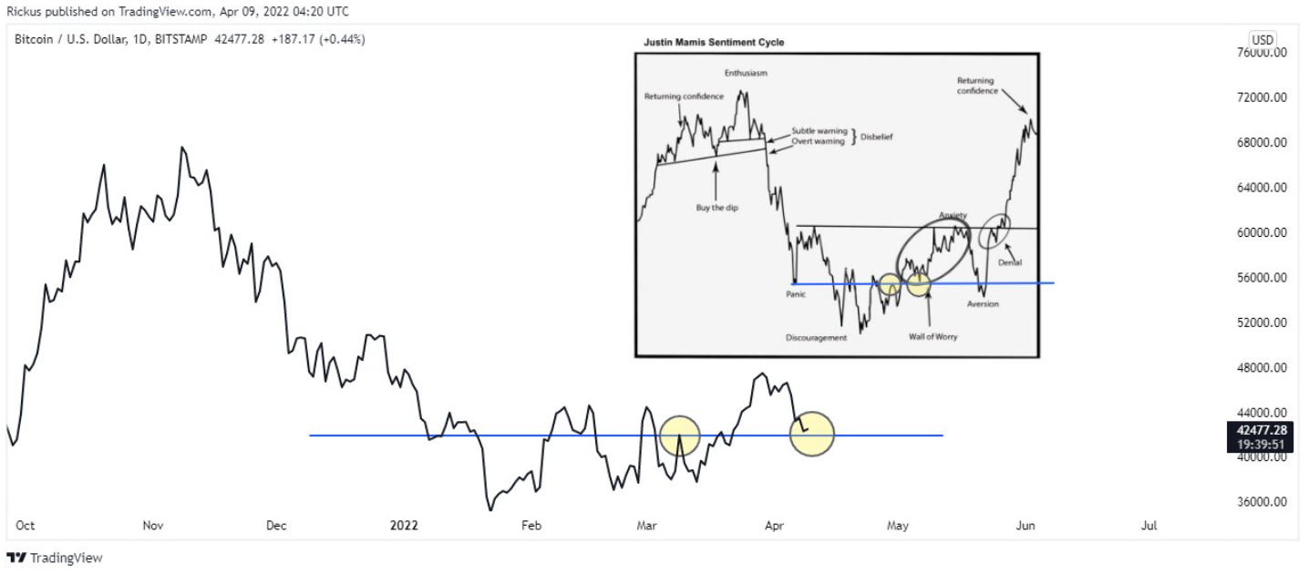 btc-bung-no