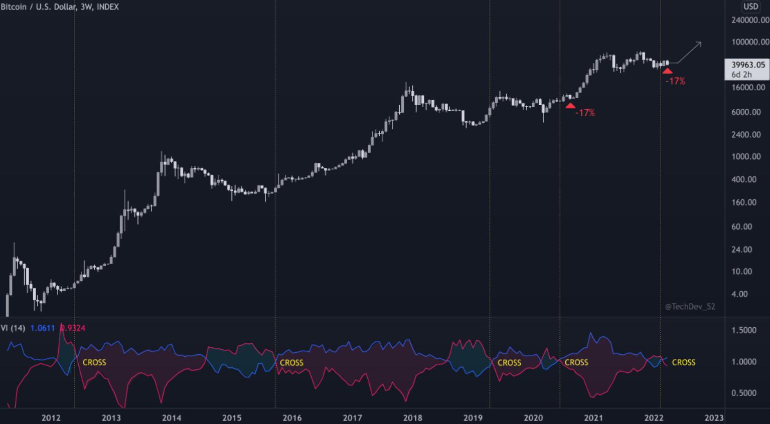 btc-bung-no