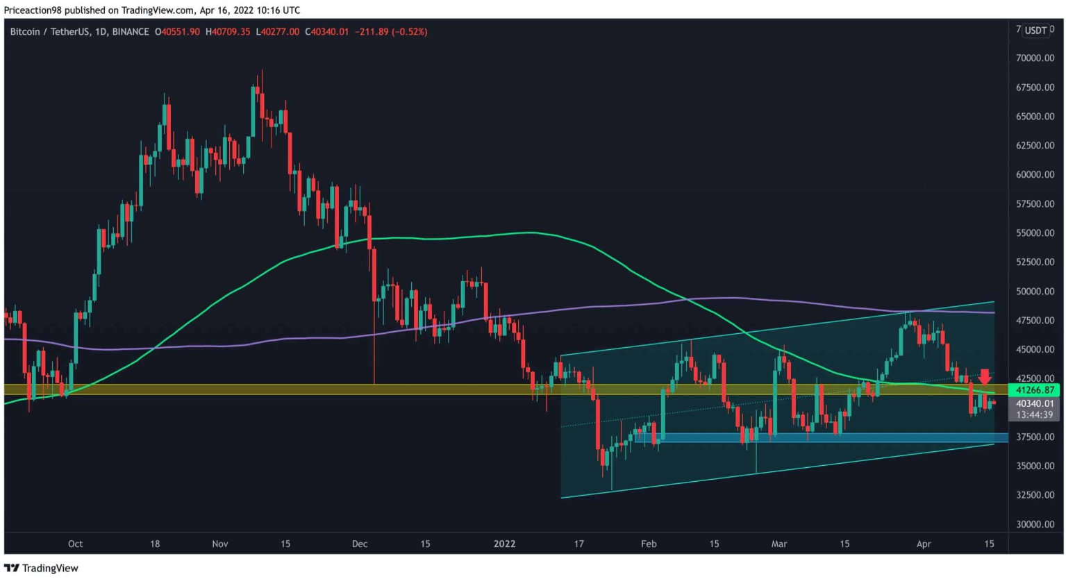 btc-pha-vo