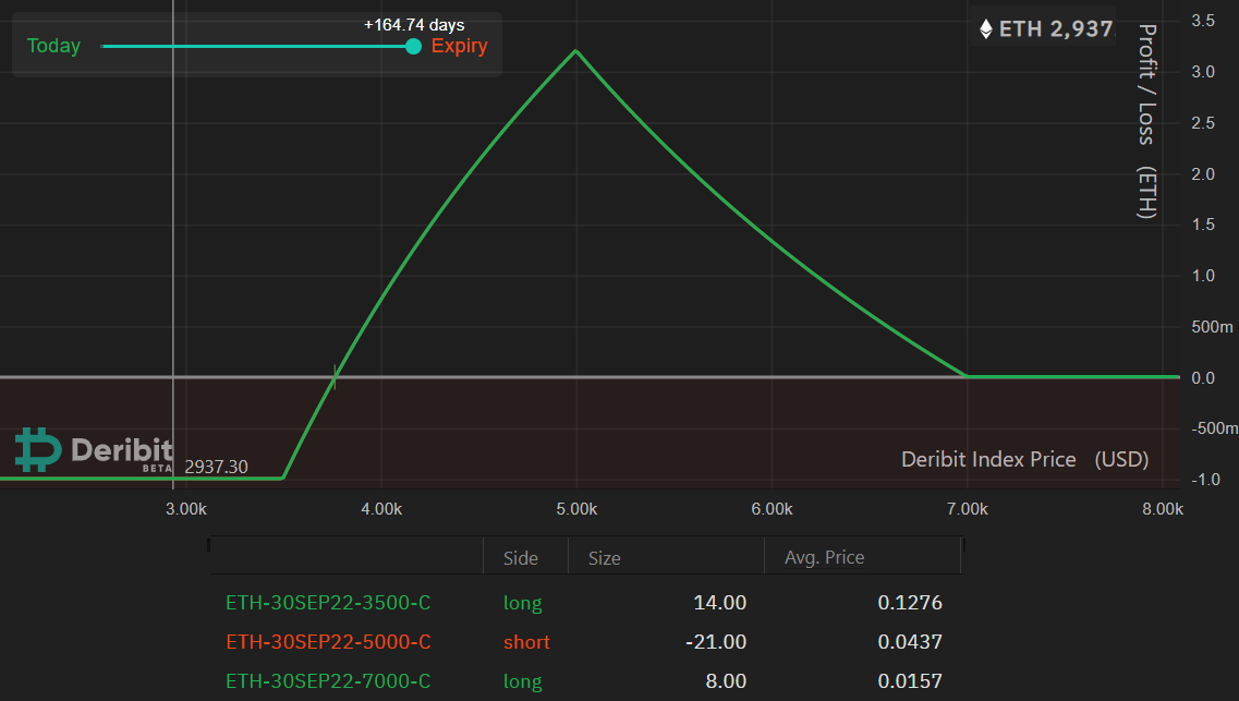 Đây là cách các trader quyền chọn Ether có thể chuẩn bị cho POS