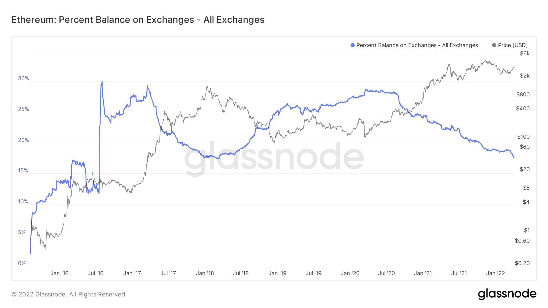 eth