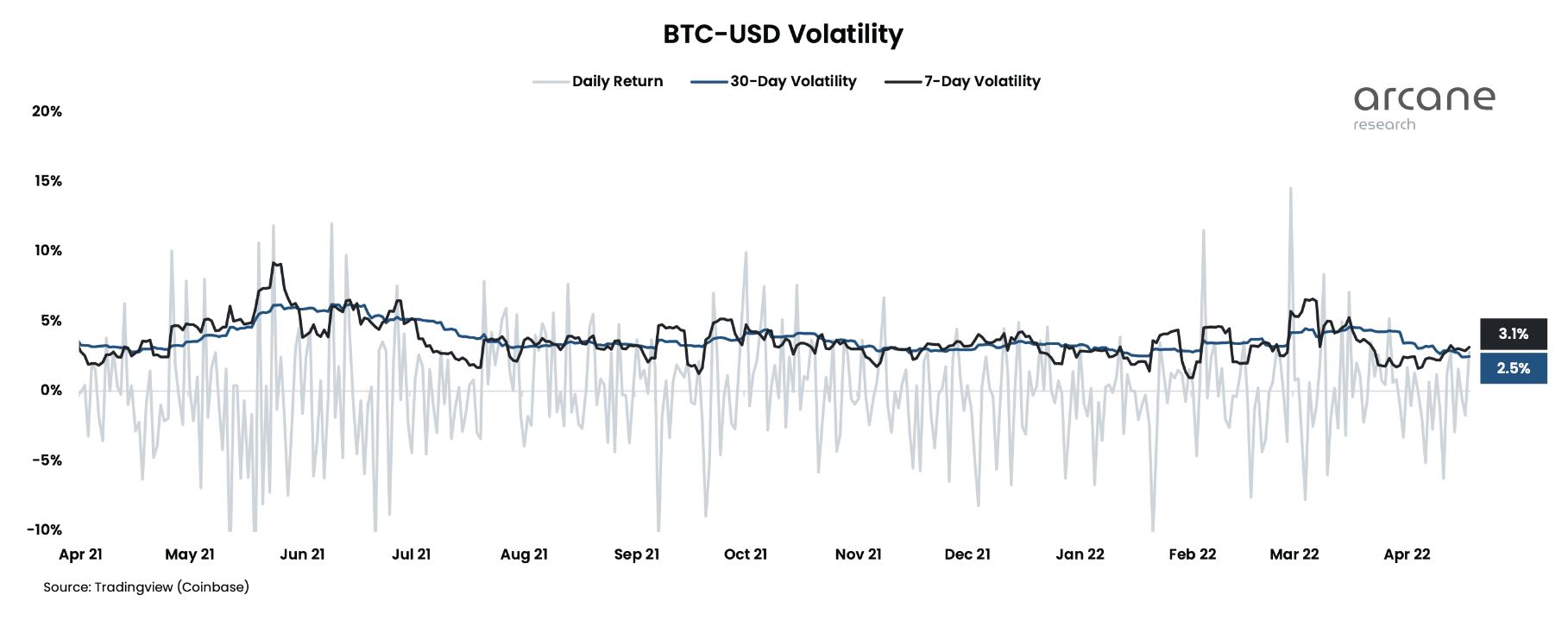 Bitcoin 1