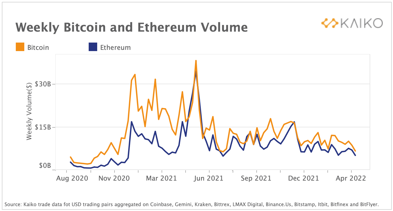 Bitcoin 2