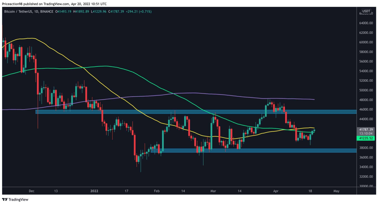 btc-day