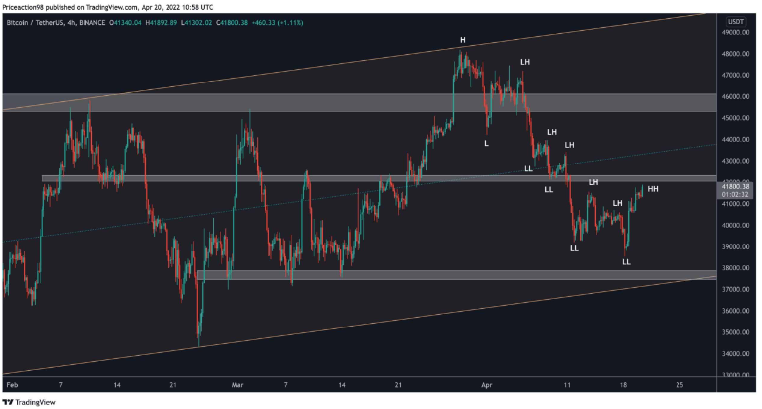 btc-day