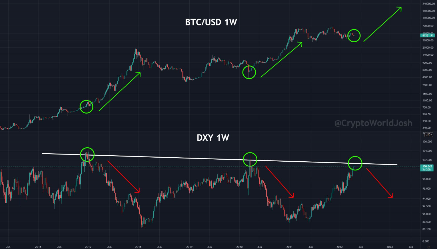 luna-btc