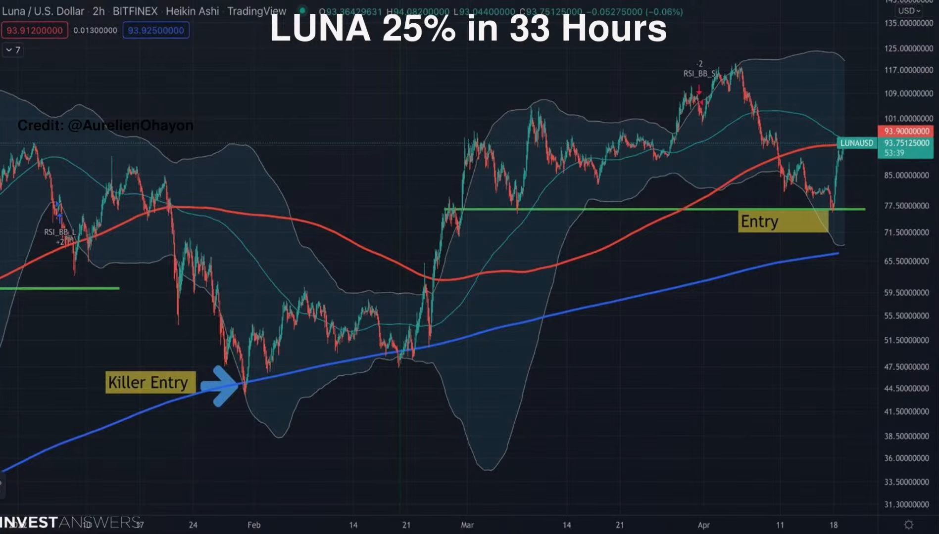 luna-btc