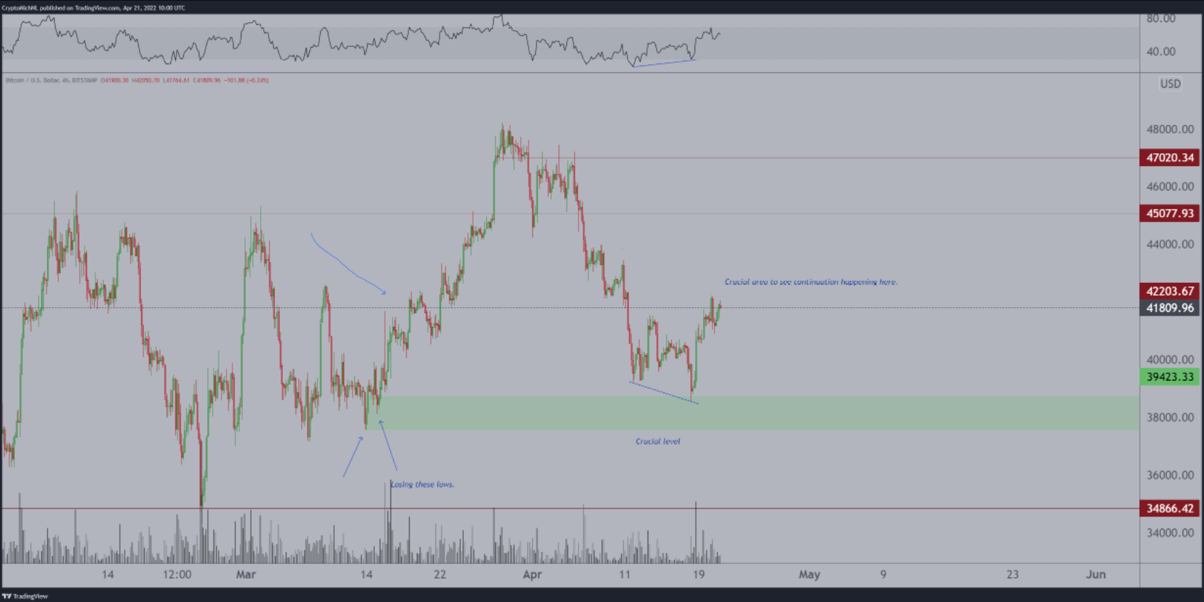 btc-tang