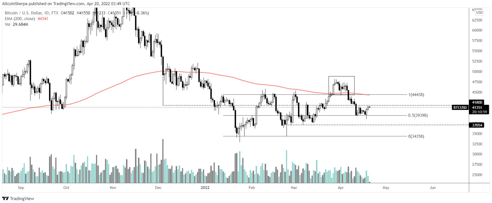 btc-altcoin