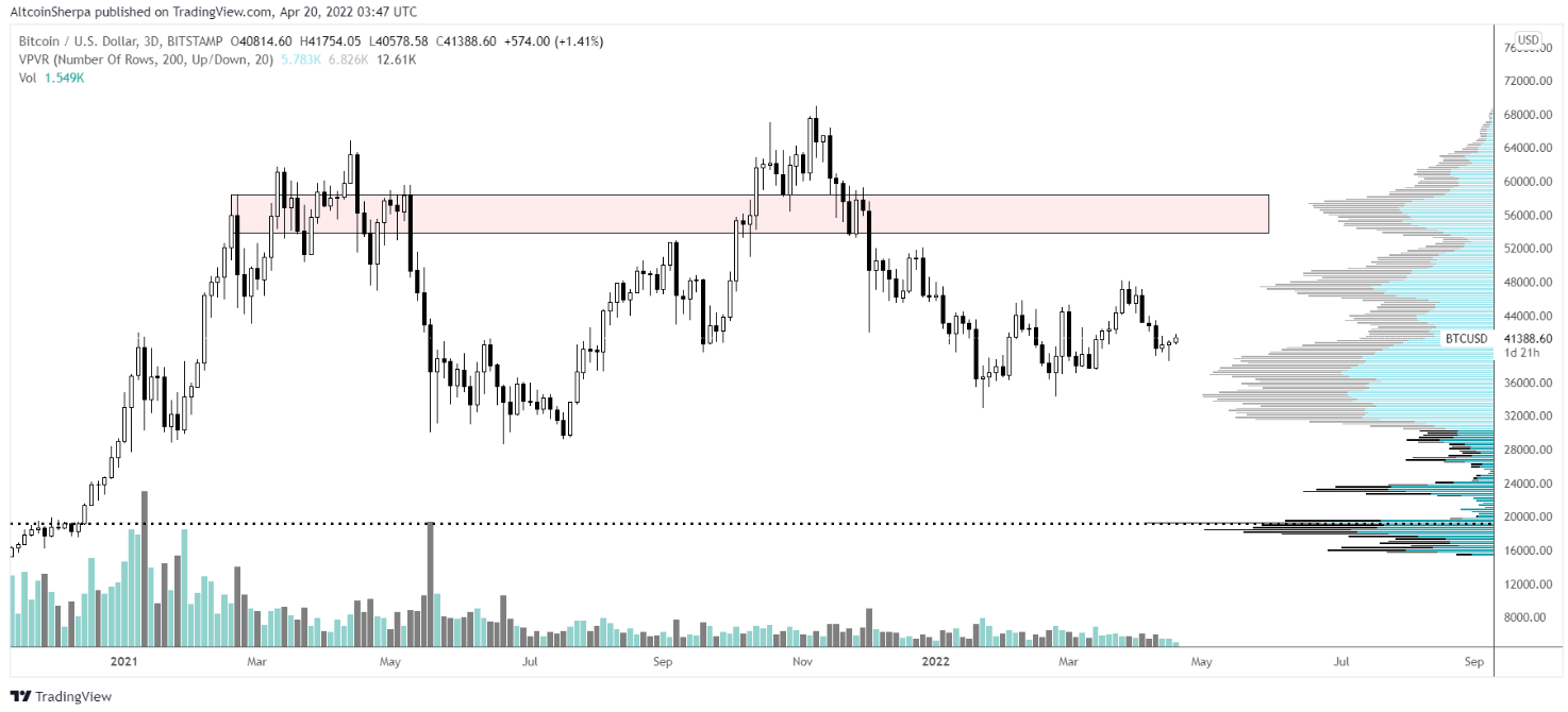 btc-altcoin