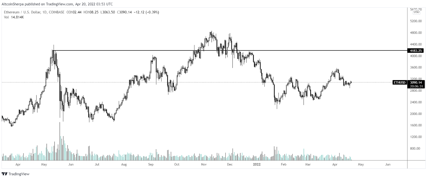 btc-altcoin