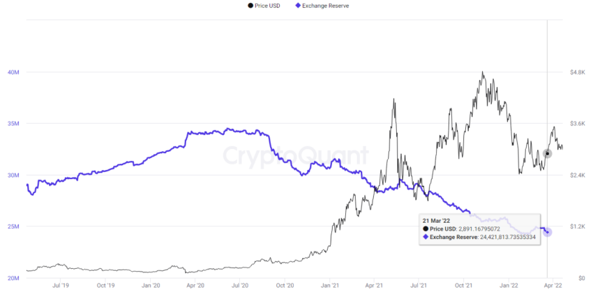 Ethereum