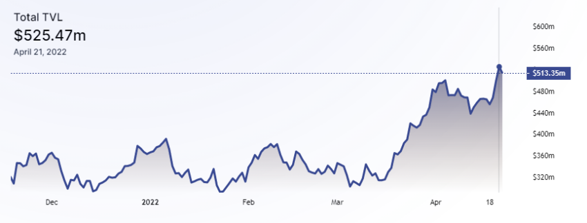 Ethereum