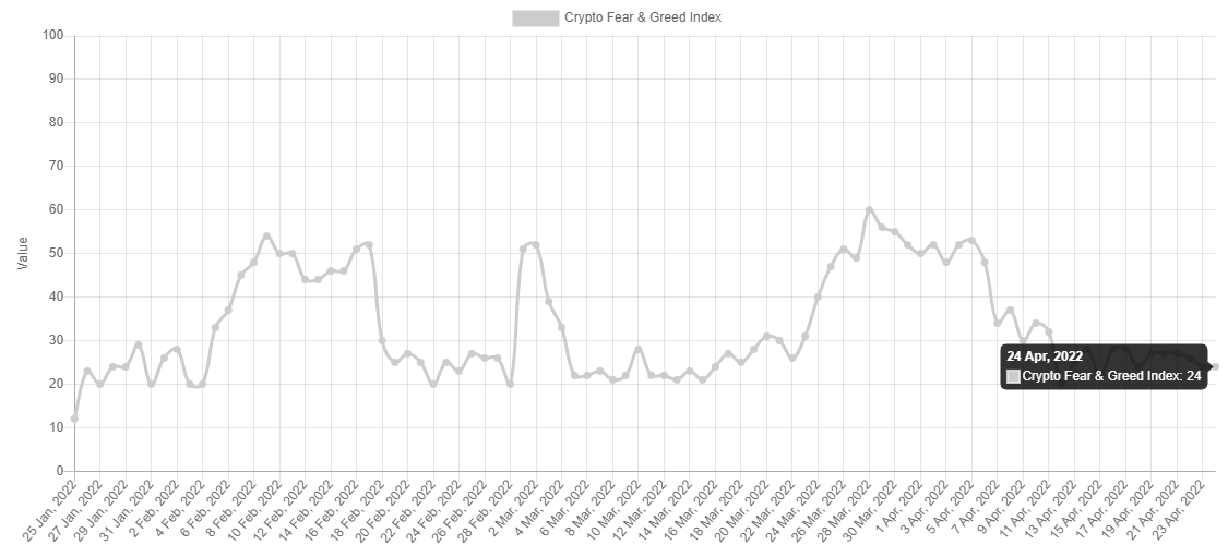 Funding rates cho thấy nhu cầu Short đối với Bitcoin khi $ 40K trở thành kháng cự