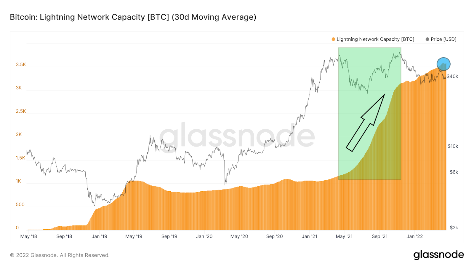 Bitcoin 2