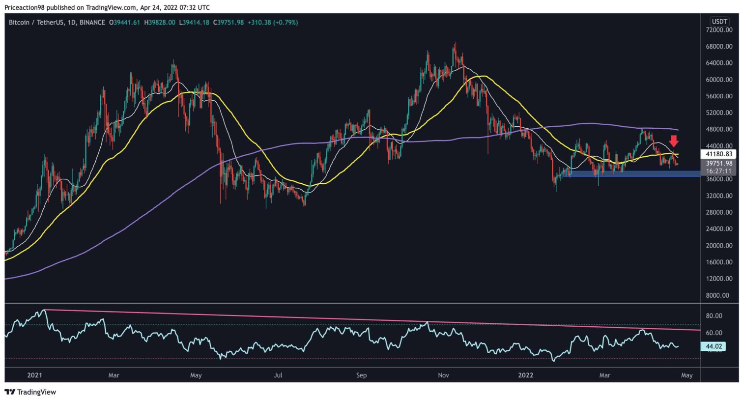 btc-giam