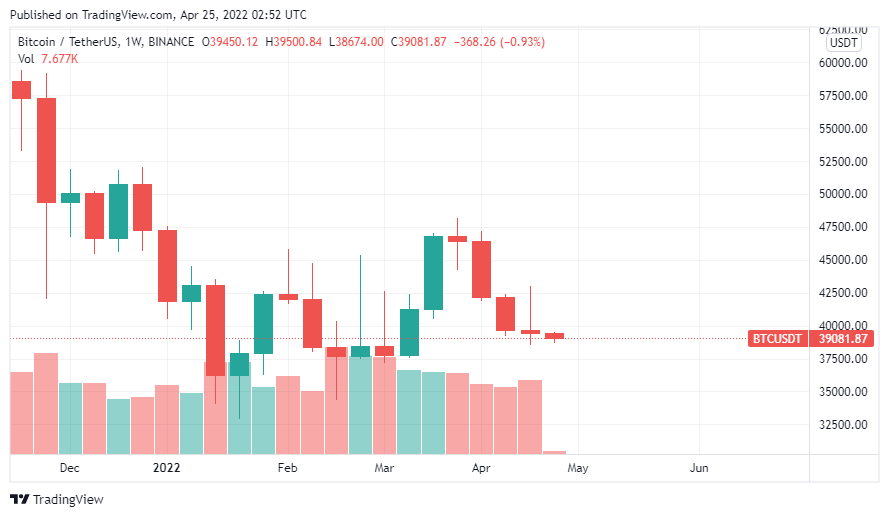 TradingView Chart