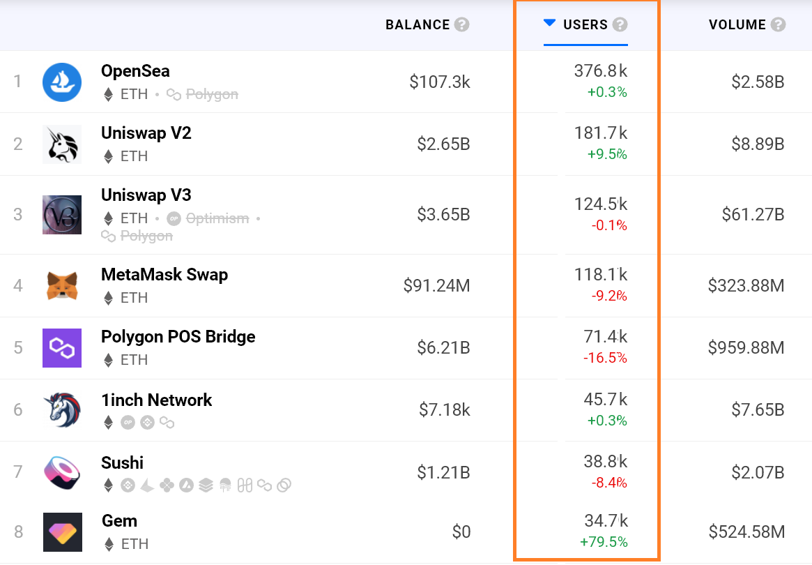 Dữ liệu on-chain cho thấy Ethereum có thể mất mức hỗ trợ 2.850 đô la