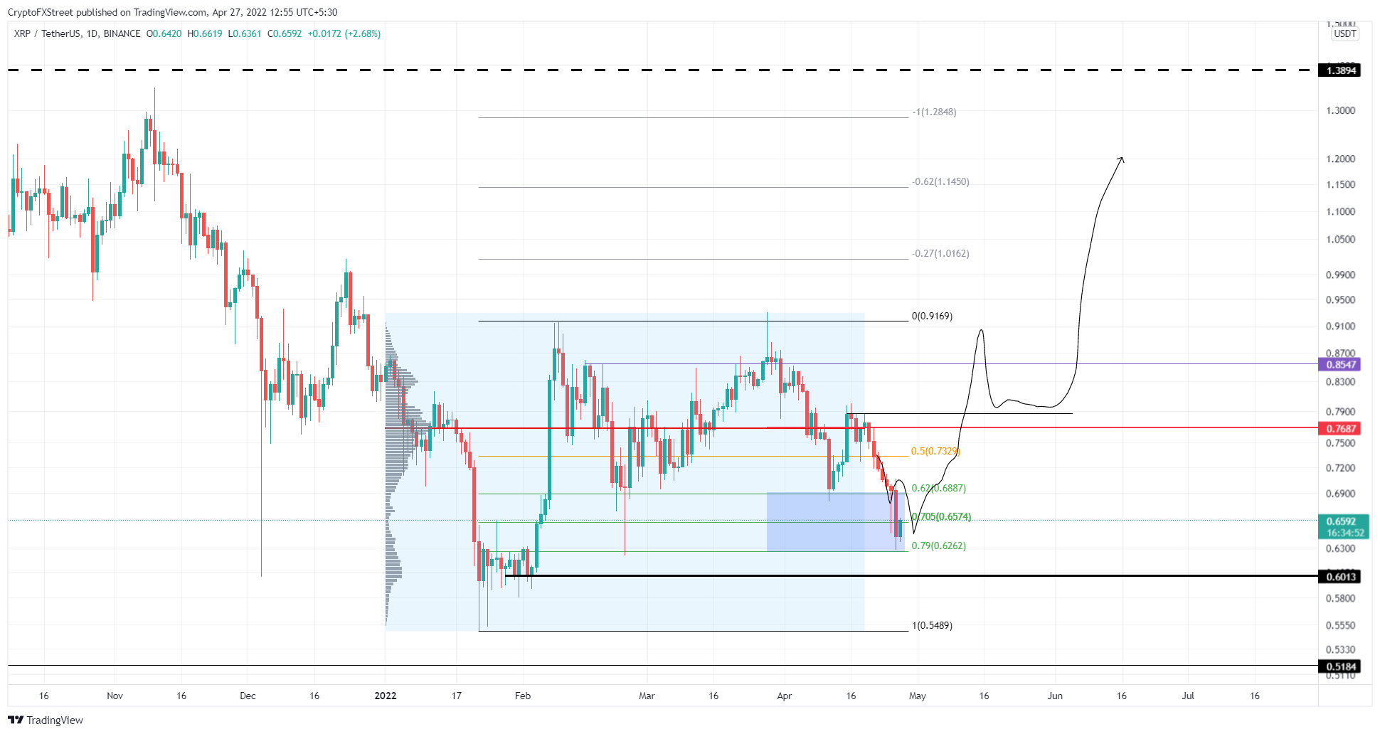 btc, eth, xrp