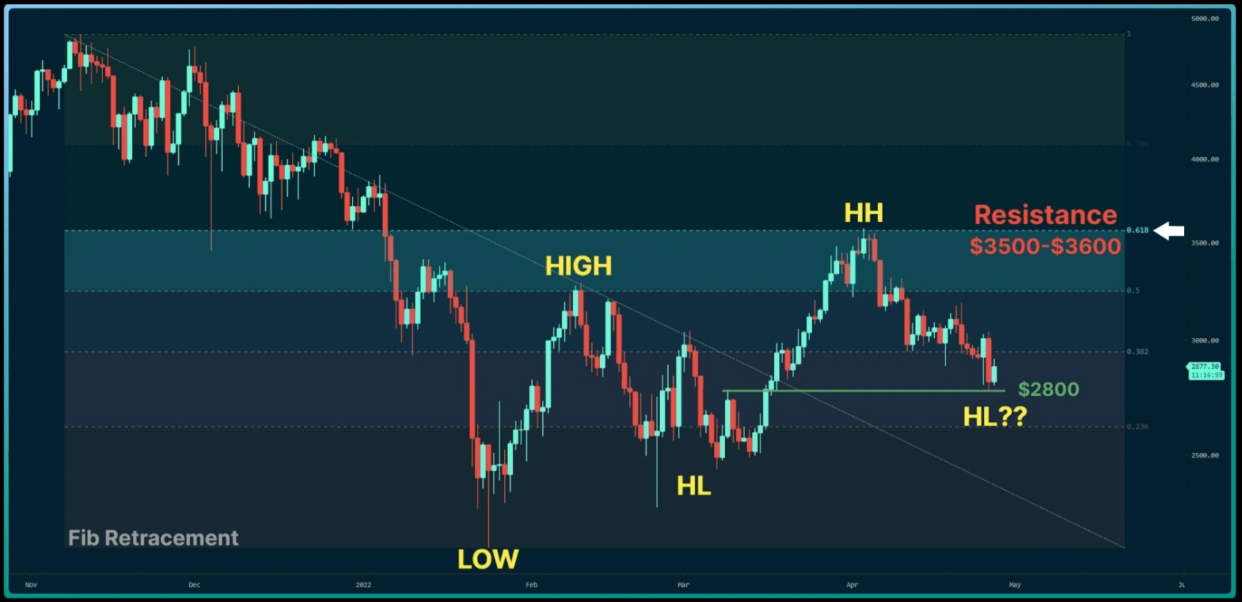 eth-tang