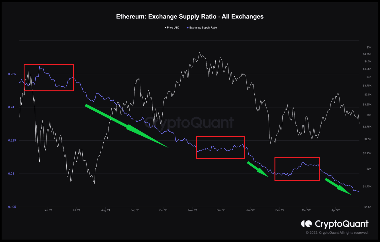 eth-tang