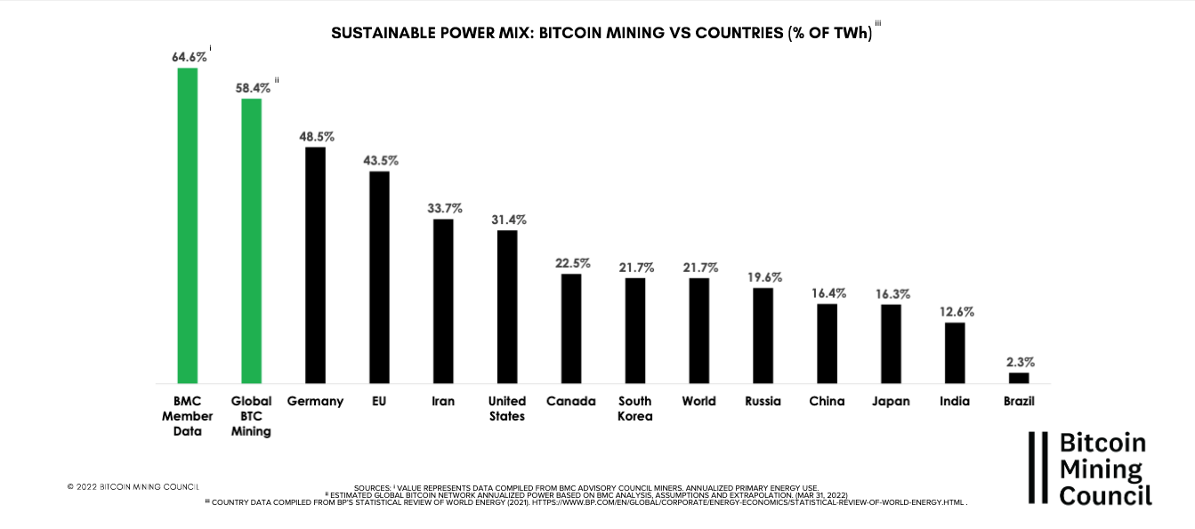 Bitcoin 1