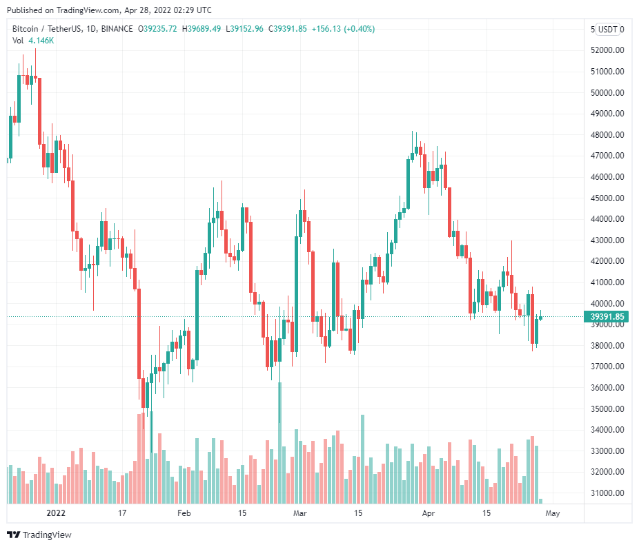 Phe gấu đặt mục tiêu lợi nhuận 350 triệu đô la khi hết hạn quyền chọn Bitcoin trị giá 1,9 tỷ đô la vào ngày mai