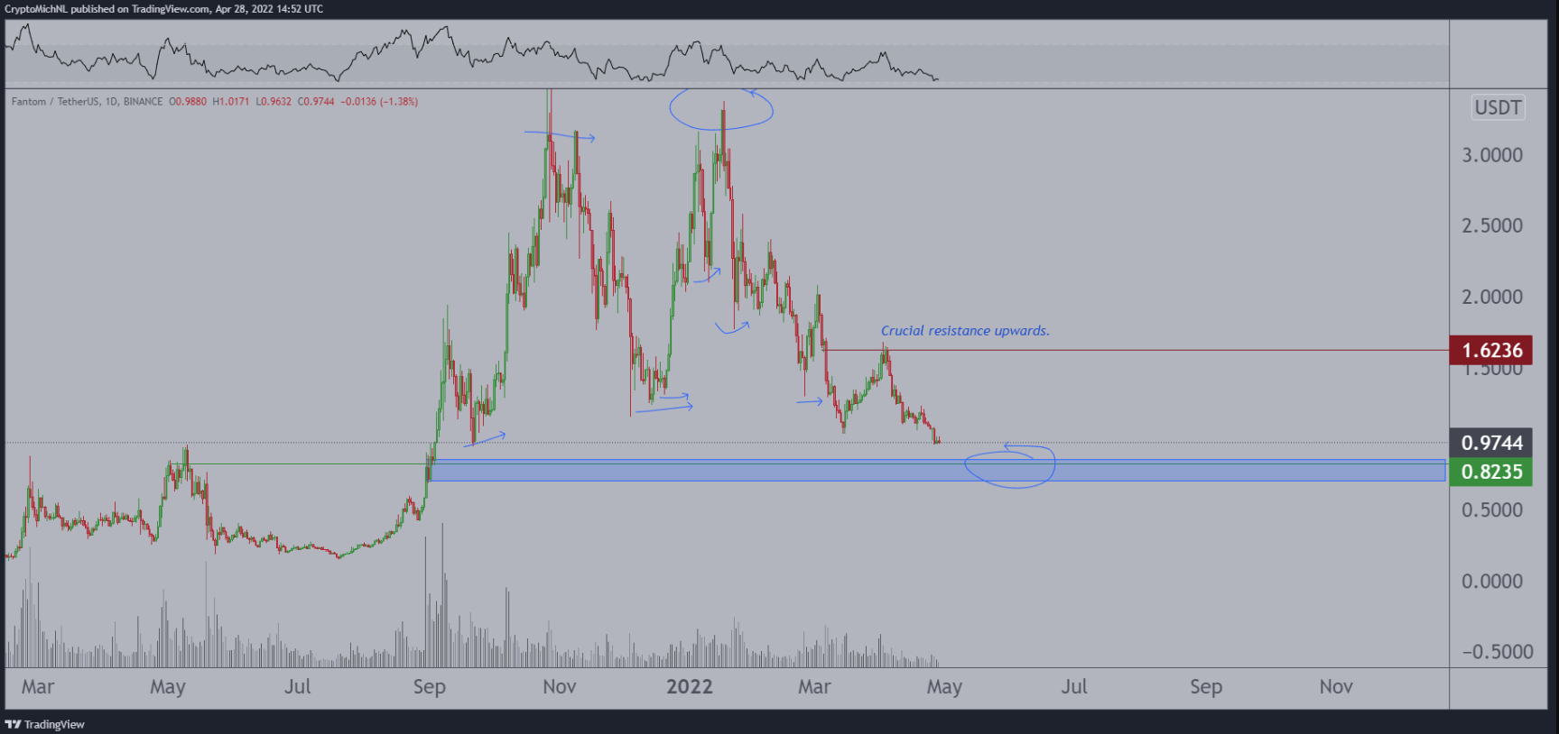 btc-vuot-qua