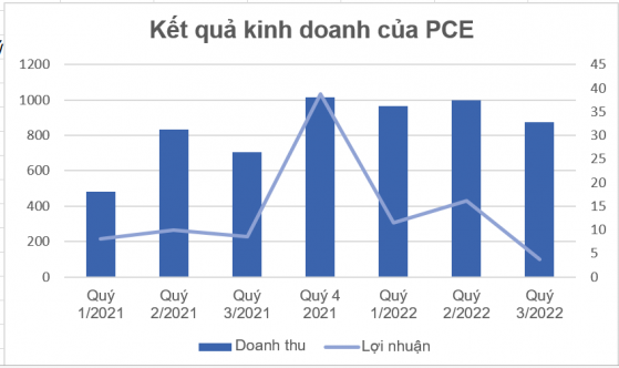 Phân bón hết 