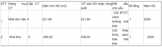 Bốn lô đất có diện tích hàng nghìn m2 của Nông dược HAI được rao bán