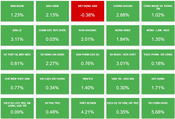 Thị trường chứng khoán tuần 10 - 14/10: VN-Index tăng 63 điểm từ đáy, NĐT cá nhân mua ròng 5.270 tỷ sau 2 tuần