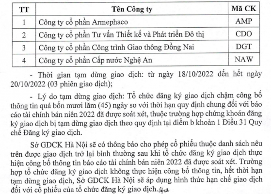 [Nóng] 4 cổ phiếu bị HNX tạm dừng giao dịch