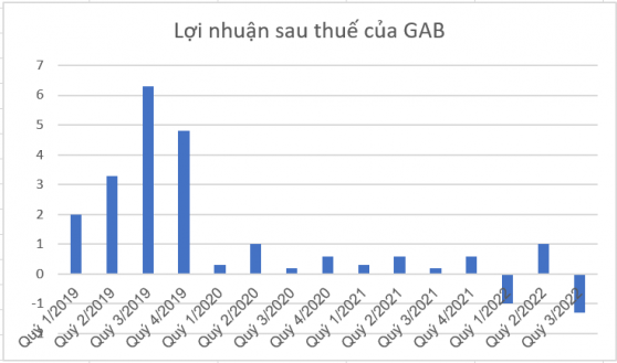 Doanh nghiệp mở màn kết quả kinh doanh quý 3/2022 hệ sinh thái FLC báo lỗ kỷ lục