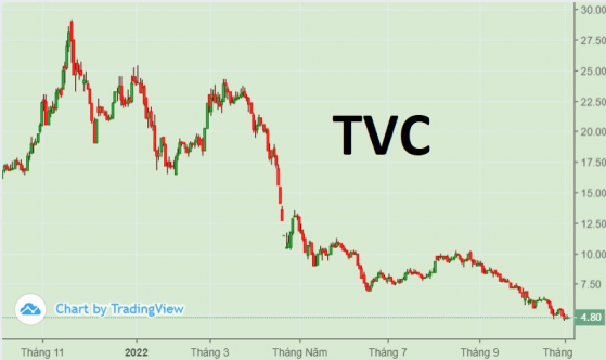 Chủ tịch TVC tiếp tục không mua hết số cổ phiếu đã đăng ký