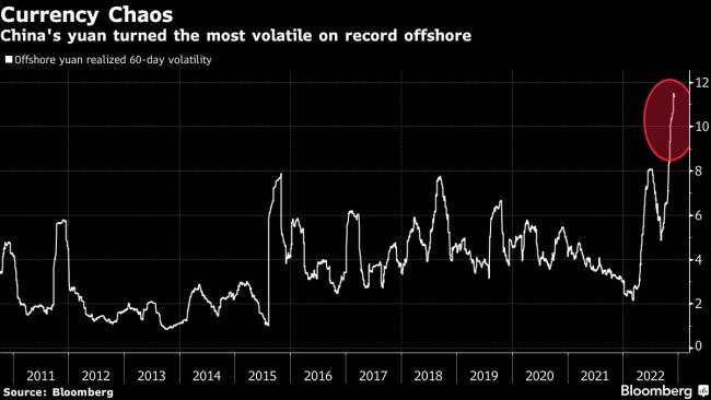 China’s Markets Are Primed for Extreme Volatility in 2023