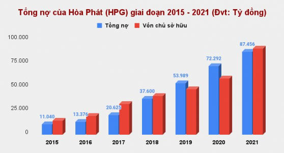 KIS: Hòa Phát (HPG) có thể lãi 157 tỷ đồng trong quý 4/2022