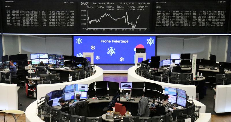 European shares gain on China recovery optimism