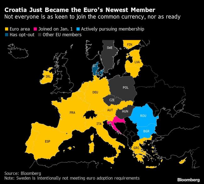 Lagarde Says Croatia in Euro Shows Currency’s Appeal Endures