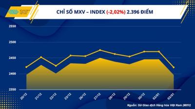 Dòng tiền đầu tư quay trở lại thị trường ngày đầu năm 2023