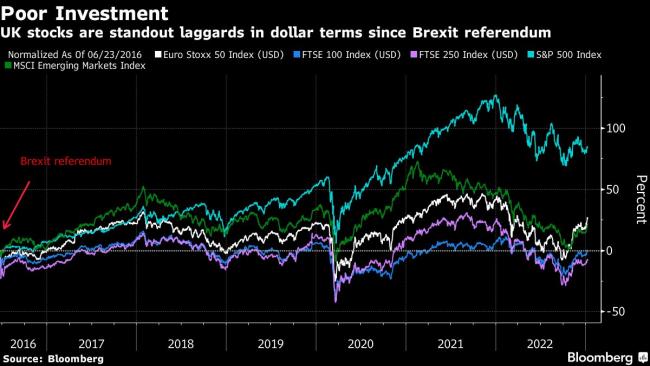 FTSE 100 Nears Record High Despite Ongoing Turbulence in UK