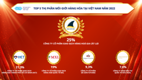 Công bố Top 5 thị phần môi giới hàng hóa tại Việt Nam năm 2022