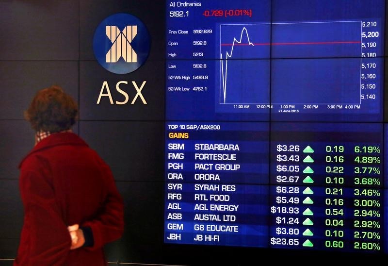 Australia stocks lower at close of trade; S&P/ASX 200 down 0.03%