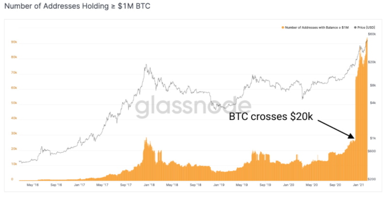 ca-voi-bitcoin