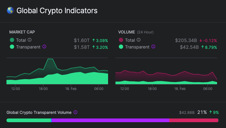 Bitcoin 1