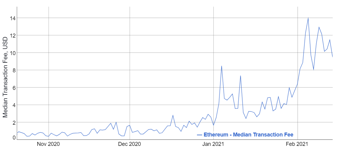 ETH 1