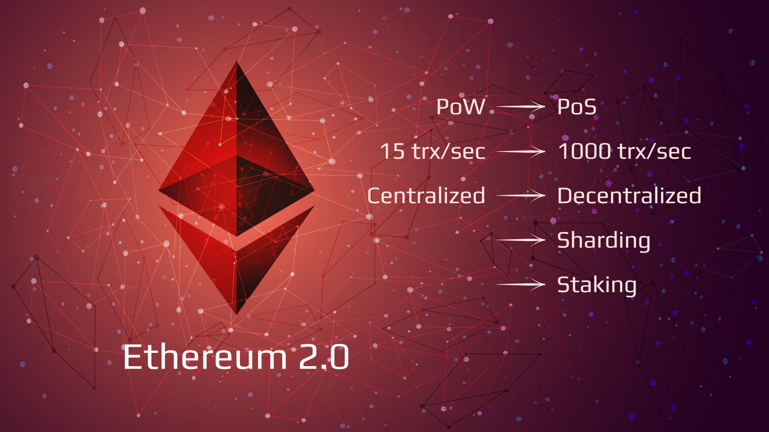 Ethereum 2.0