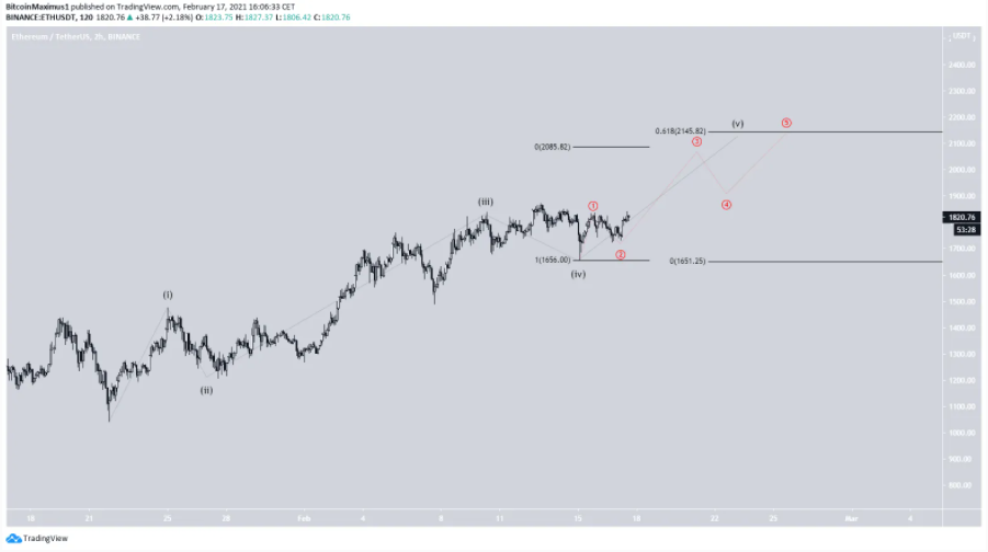 eth-but-pha