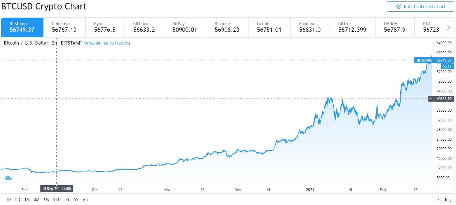 btc